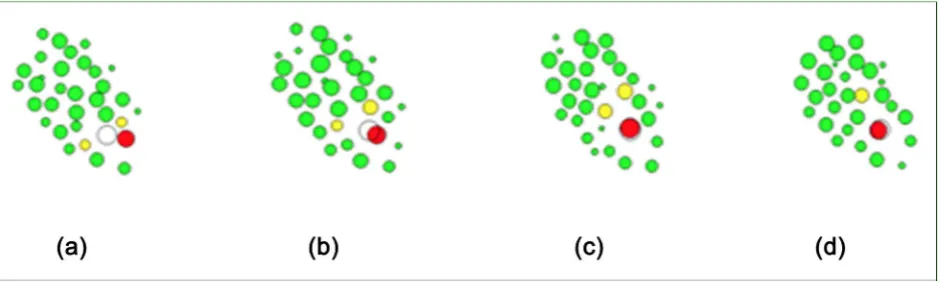 Figure 7. A hierarchical deep reinforcement learning model for the Cpaaa cell movement with four sub-goals, that is, to establish four special structure (Rosette) sequentially with its special neighbor cells (sub-goal cells) along the path