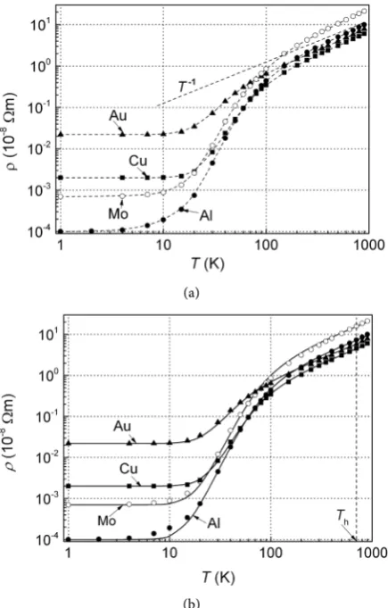 Figure 6. (a) Resistivity ρ dependence on temperature T for Au, Cu, Mo and Al: (a) dots parameters used for calculations are listed in are experimental data taken from [17]dots; (b) solid lines are the calculation results from Equation (32); T, dash lines 