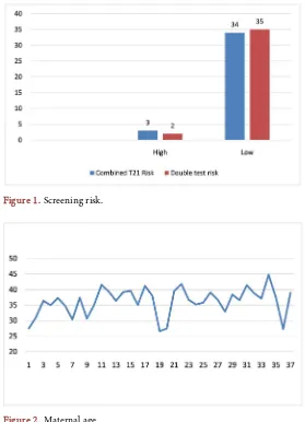 Figure 1. Screening risk. 