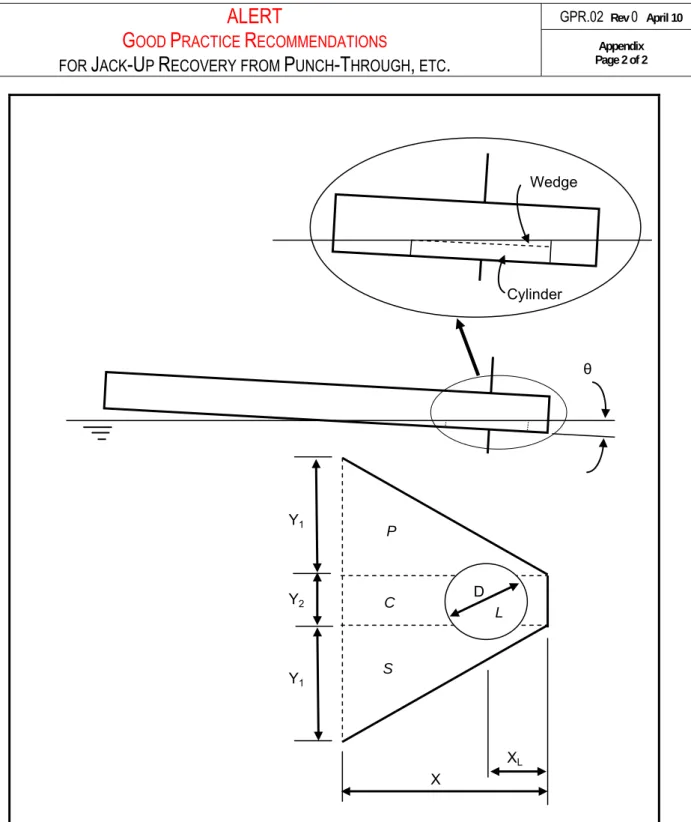 Figure A-2 - Variables used in Buoyancy Estimation 