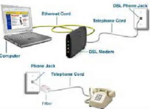 Fig. 3. Internet Access through Fiber optic network 
