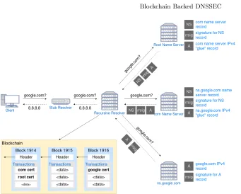 Fig. 2. Proposed Protocol
