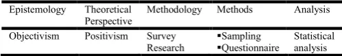 Table 1. Hypotheses 