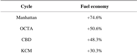 Table 1. Percentage change compared to conventional buses. 