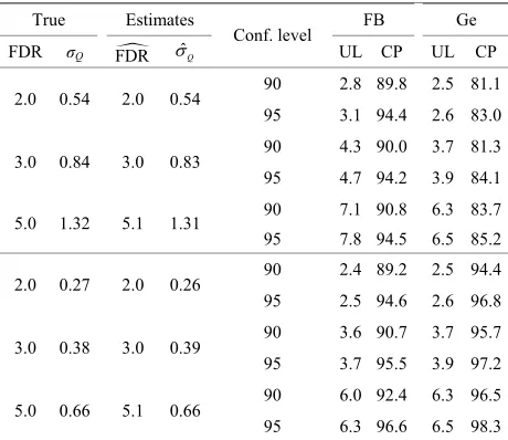 Table 2. Estimates of σQ, upper limits (UL) of prediction intervals and coverage probabilities (CP) (all in %) under 
