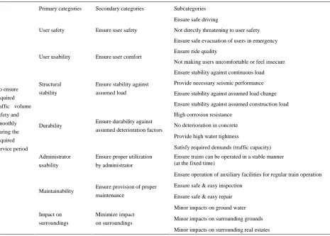 Table 1. Differences in factors between tunneling methods (for railway tunnels). 