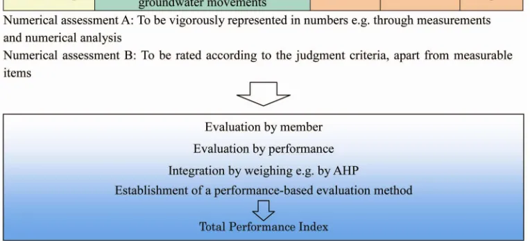 Figure 4. To ensure the required performance in accor- dance with a reduction in the actual performance level, it is necessary to take measures for preventive maintenance 
