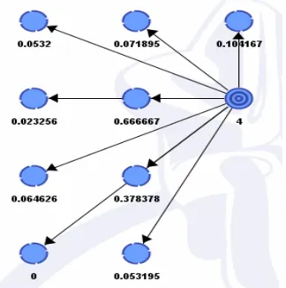 Table 3. Accuracies of bayesian network without removing wsrf. 