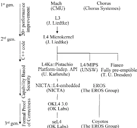 Figure 1. L4 evolution lineage (from Acharya et al. [57]). 