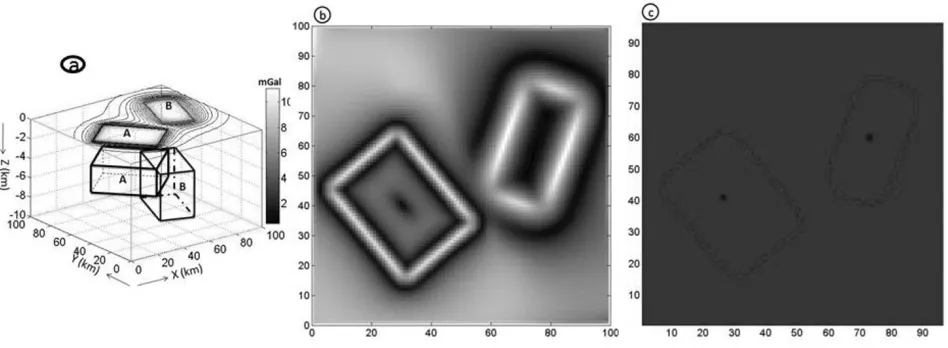 Fig. 3. (a) Gravity data from bodies outlined in black, which were at different depths