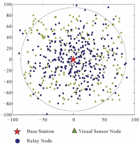 Figure 4. An example of Circular VSN in monitored region with Base Station (BS), Visual Sensor Node (VN) and Relay Node (RN)