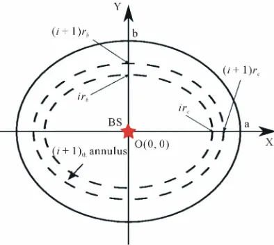 Figure 7. An example of Elliptical VSN in monitored region with Base Station (BS), Visual Sensor Node (VN) and Relay Node (RN)
