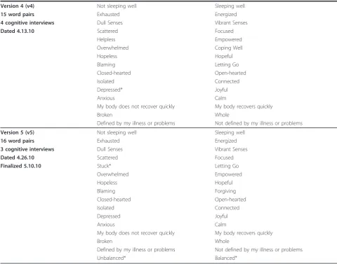 Table 2 Stable Word Pairs.