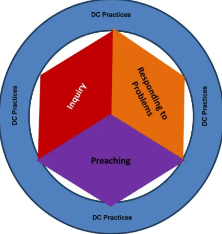 Figure 1. Themes emerging from the focus group interview on digital ci-tizenship practices