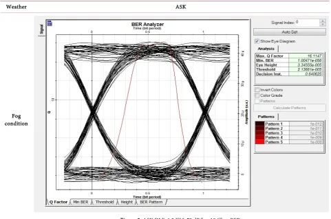 Figure 5. ASK DLF_1.2 KM_70 dB/km 10 Gbps BER. 