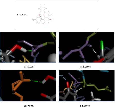 Figure 1. Bonding results of flavopiridol and synthesized analogues of flavopiridol (FAS###) with target protein (3BLR)  
