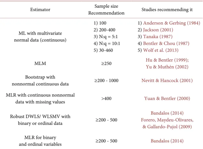 Table 4. Selected results from monte carlo simulation studies. 