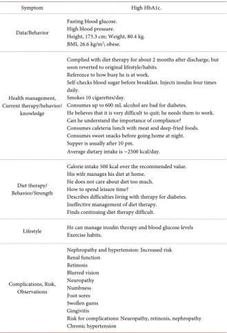 Table 2. Checklist to evaluate assessment skills. 