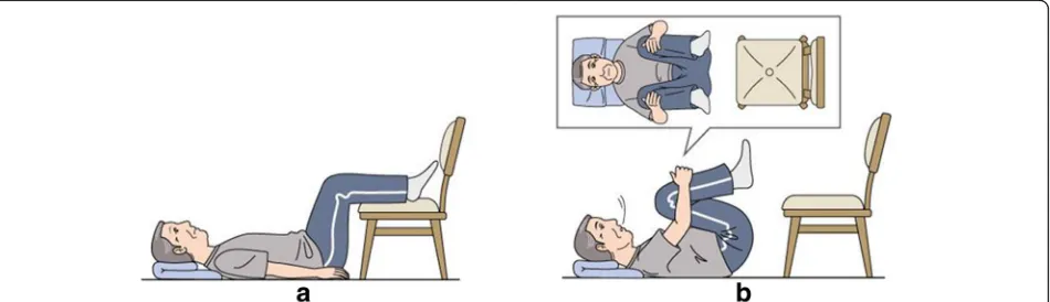 Fig. 1 Schema of the exercise. a: Lie on your back and put your feet on the chair so that the hip joint and knee are at right angles
