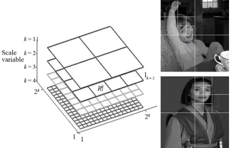 Figure 1. Quad-tree pyramid structure in scale space. 