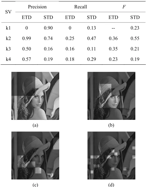 Table 1. Scale perception evaluation in single-object contain- ing image. 