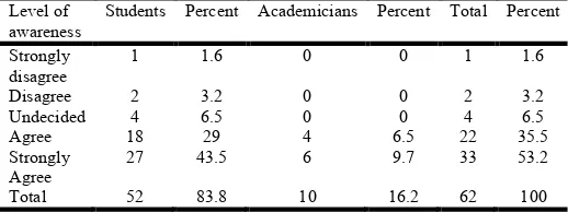 Table 1. Stratification of the respondents 