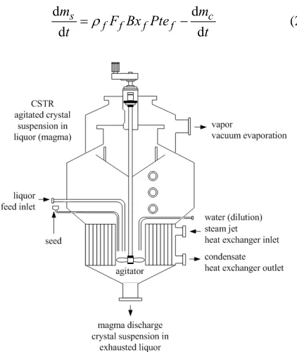 Figure 1. CSTR used for sugar crystallization. 