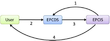Figure 3. Steps in query relay model. 
