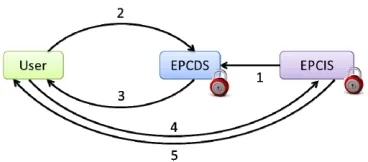 Figure 6. Architecture of EPCDS in SecDS model. 