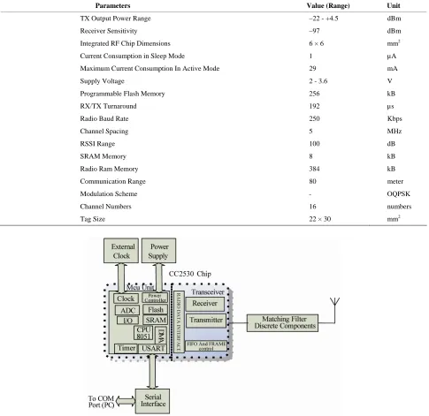 Table 1. Key parameters of the system [7]. 