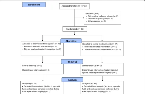 Table 3 Basic demographic characteristics of the patientsparticipating in the study