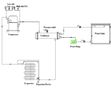 Figure 3. Designed heat pump system 