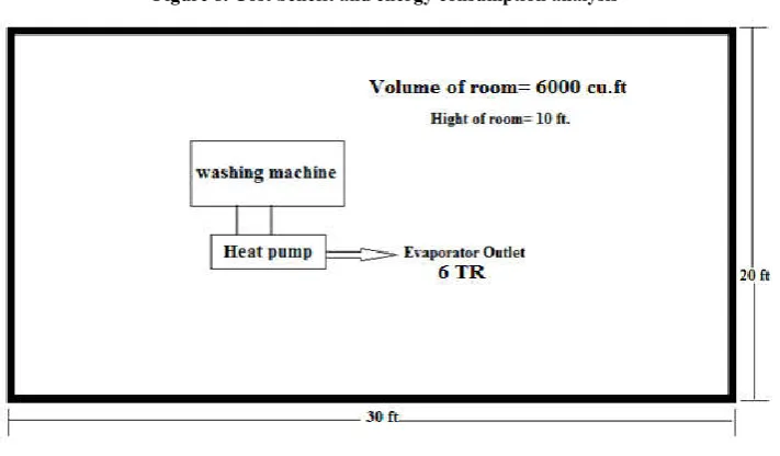 Figure 8. Cost benefit and energy consumption analysis  