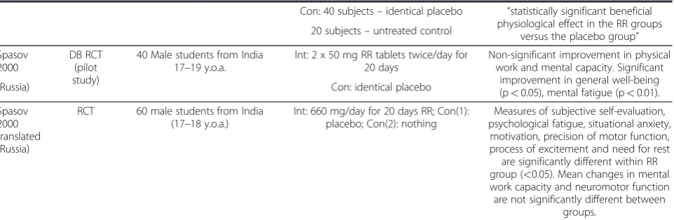 Table 1 Rhodiola rosea summary of clinical evidence (Continued)