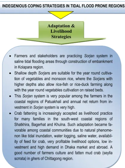 Figure 6. Salinity intrusion [40]. 