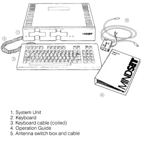 Figure 2-1: Components of the Mindset Personal Computer 