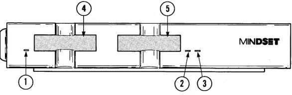 Figure 2-3: Front panel of the System Unit 