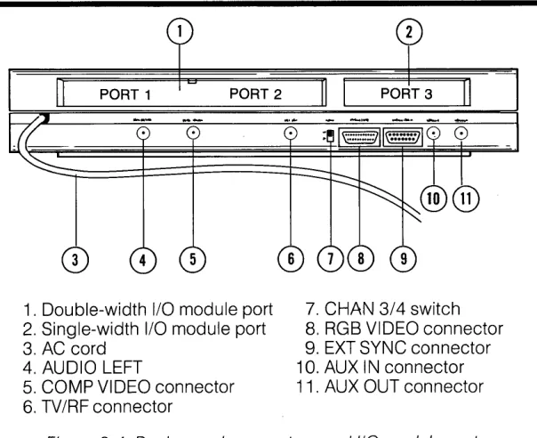 Figure 2-4: Back-panel connectors and 110 module ports 