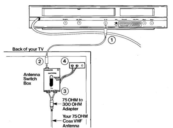 Figure 2-5: Connecting the System Unit to a 300-ohm TV input 