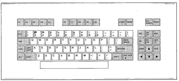 Figure 3-1: The Mindset Keyboard 
