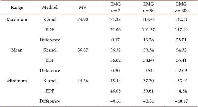 Table 8. Summary of the dynamic hedge ratios for FCPO. 