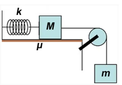 Figure 1. Two masses connected to a spring. 