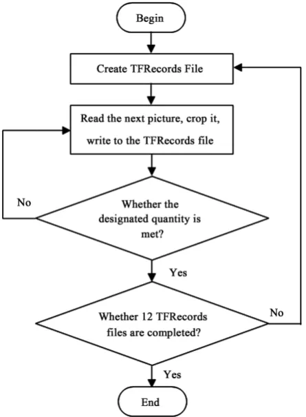 Figure 3. Data preprocessing flowchart.