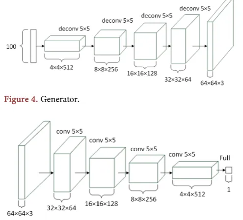 Figure 4. Generator. 