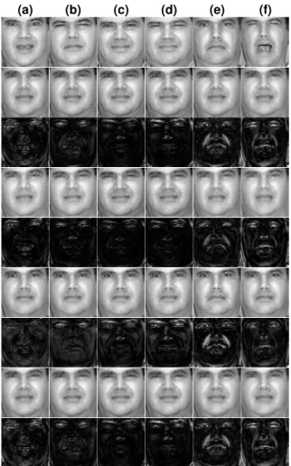 Figure 6: Expression extraction for a single subject: Ex- Ex-pressive faces reside in row I
