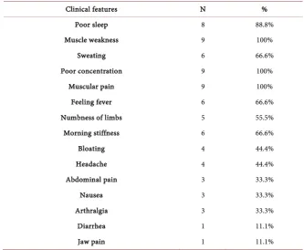 Table 2. Clinical features of patient with PDFS. 