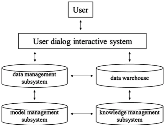 Figure 1. Schematic diagram of main structure of AIFDSS. 
