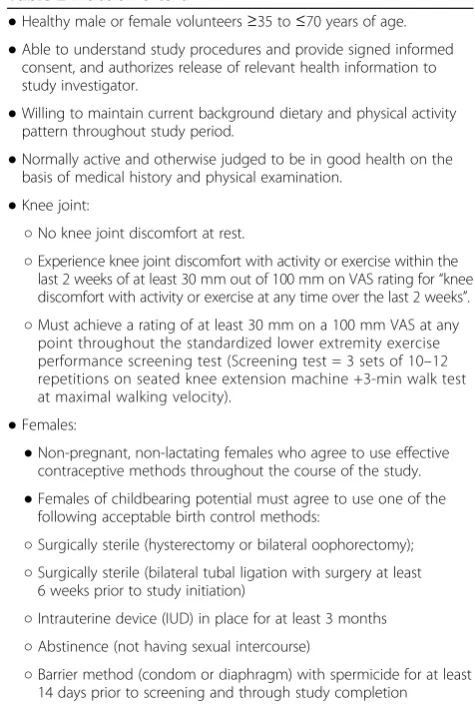 Table 1 Exclusion criteria
