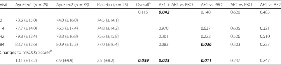 Table 3 Subject baseline characteristics