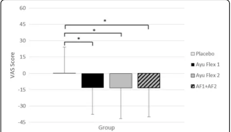 Table 3 displays the baseline characteristics of the subjects.No statistically significant differences were noted betweenthe groups at baseline in age, height, weight, body massindex, blood pressure, or heart rate